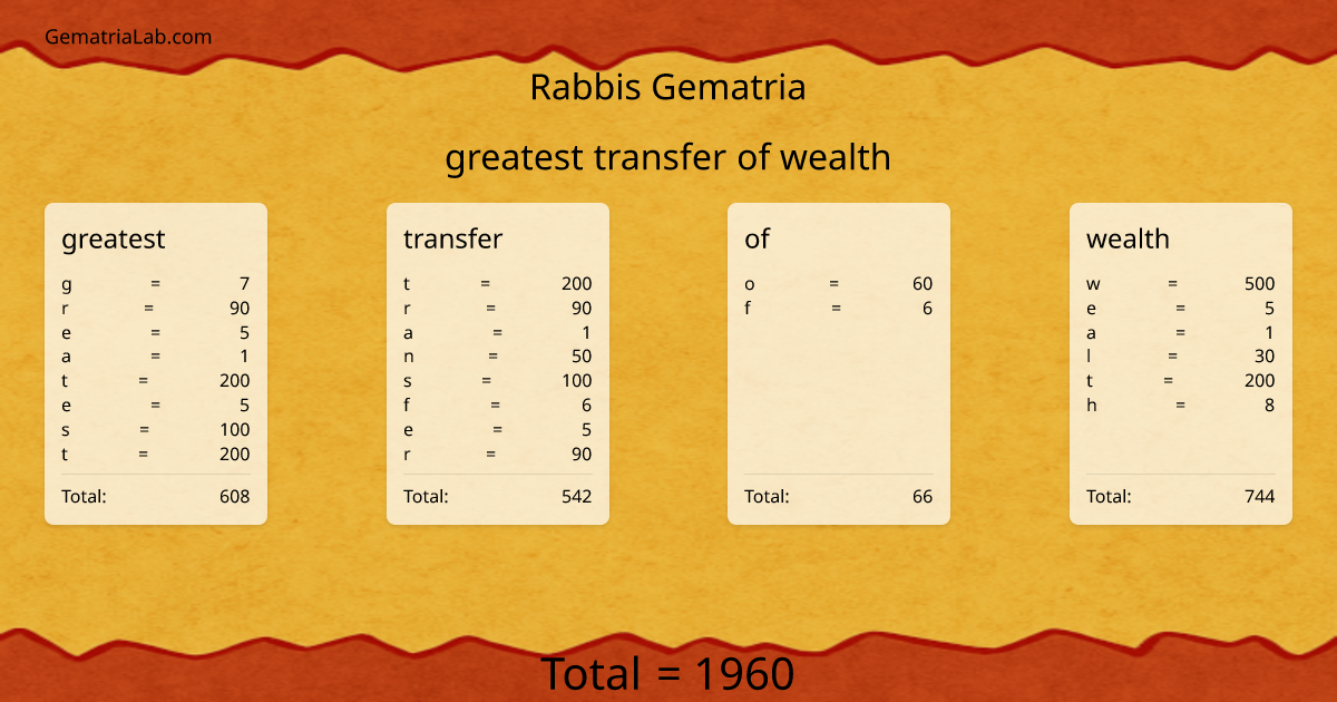 greatest transfer of wealth in rabbis Gematria